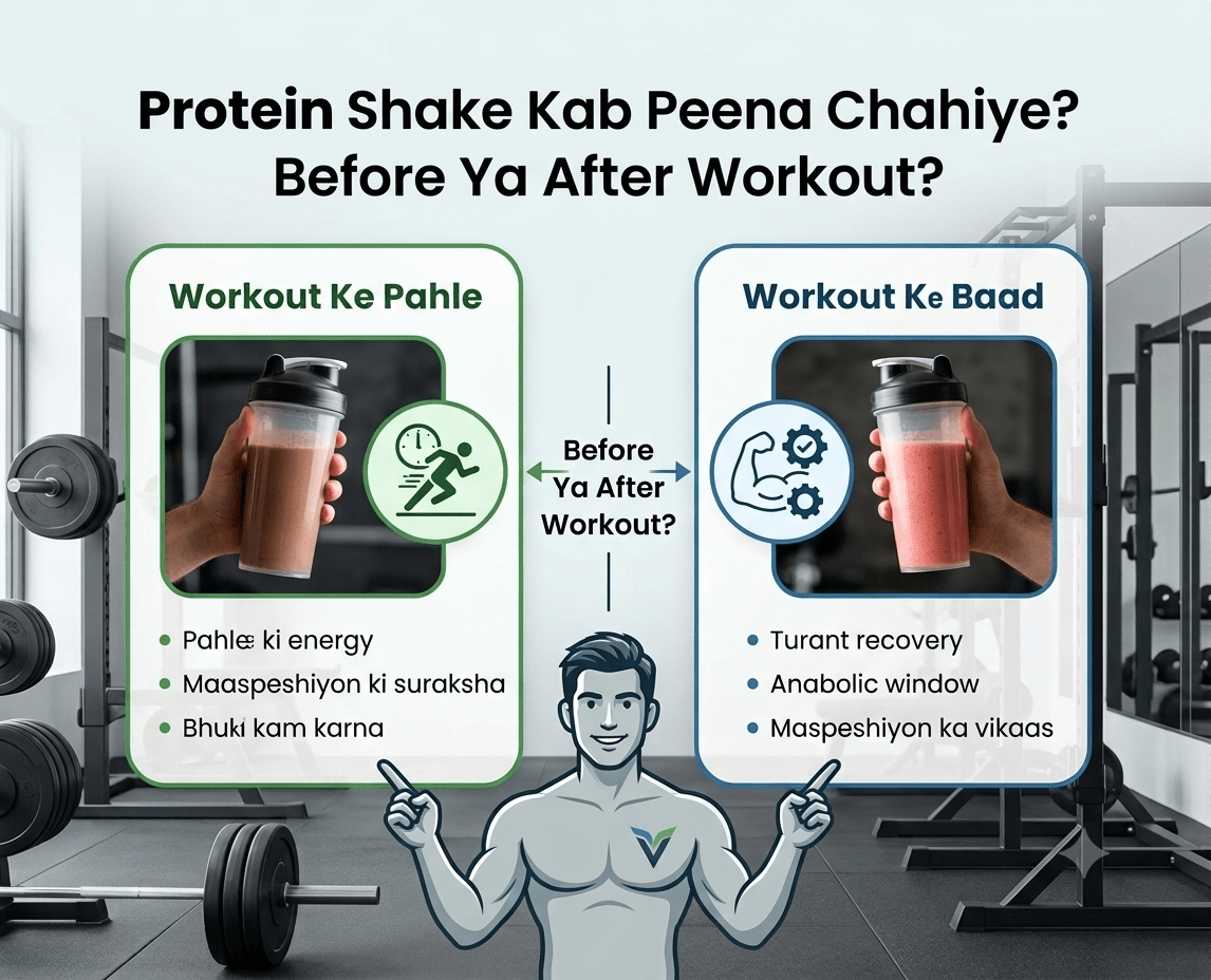 Protein Shake Kab Peena Chahiye — Before Ya After Workout? - Kings Health Fuel
