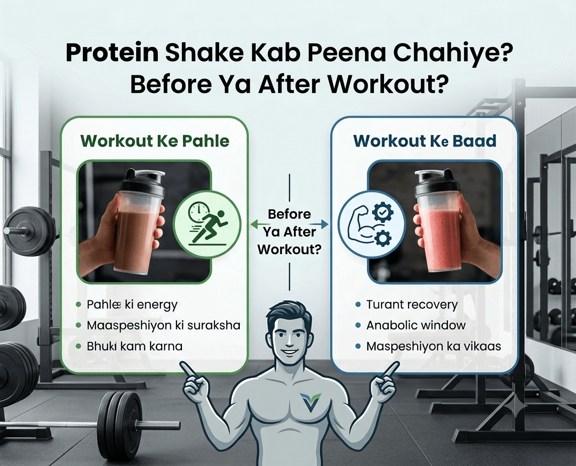 Protein Shake Kab Peena Chahiye — Before Ya After Workout? - Kings Health Fuel
